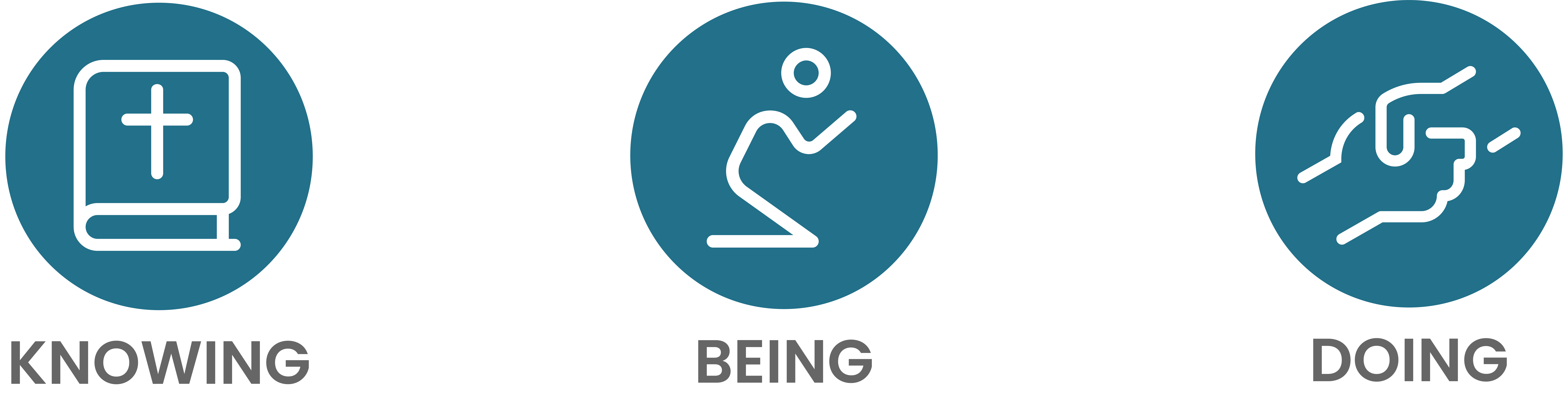 Knowing. Being. Doing.